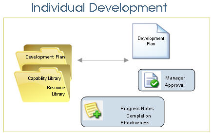 Development Planning