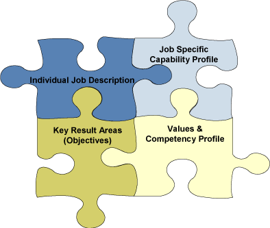 Expectations Management