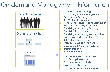 Talent Intelligence