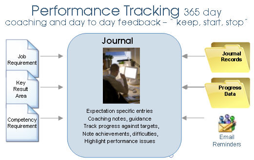 Journal