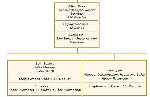 Org chart