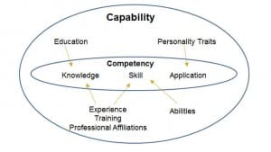 capability_model