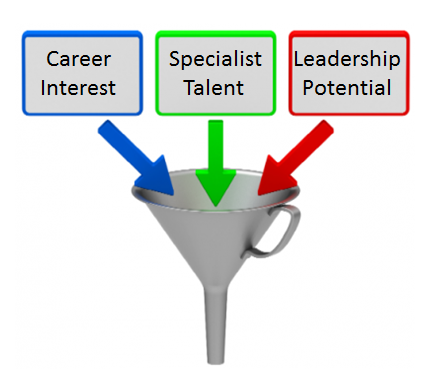 succession pipeline Talent & Succession Pipeline