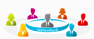 360 feedback participants & respondents
