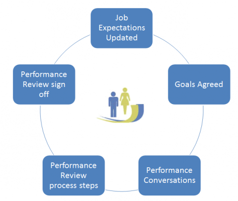 PM_process pmprocess