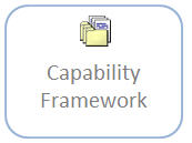 Capability Framework