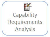 Capability Requirements Analysis