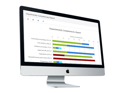 Competency Management Assessment - Individual & Team Reports