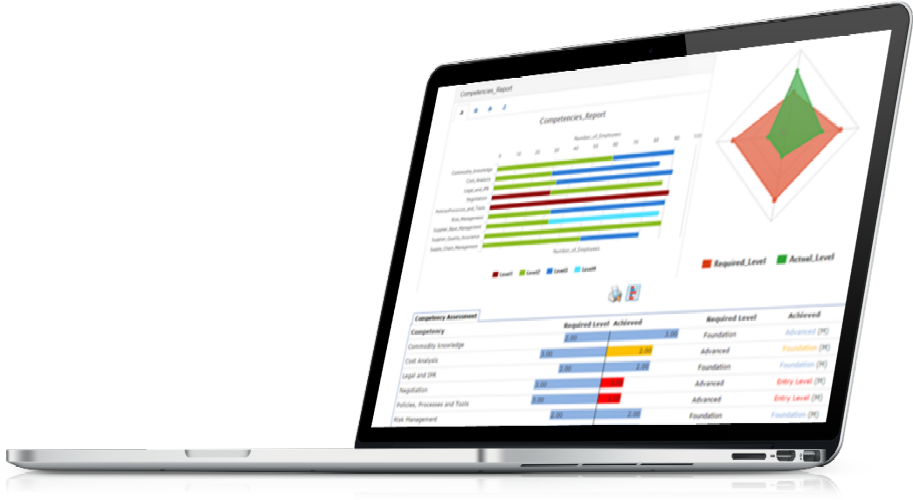 comp_reports_laptop competency management software - individual and team reports