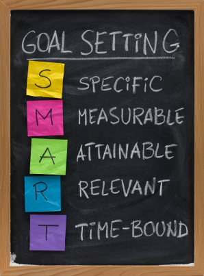 smart goal setting concept SMART