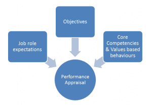 Manage Expectations