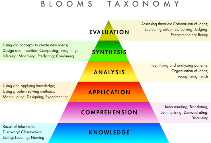 critical thinking resources for elementary students critical thinking resources for elementary students