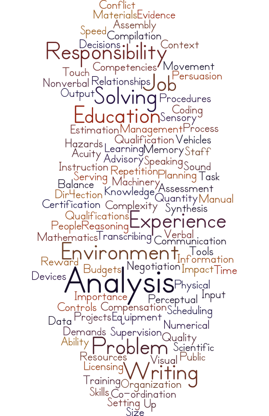 job_analysis_components5 Wat is job analysis - components