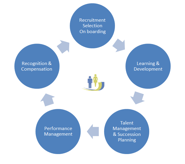 Why use job analysis