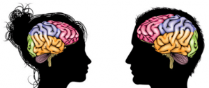 Behavioural science of work performance
