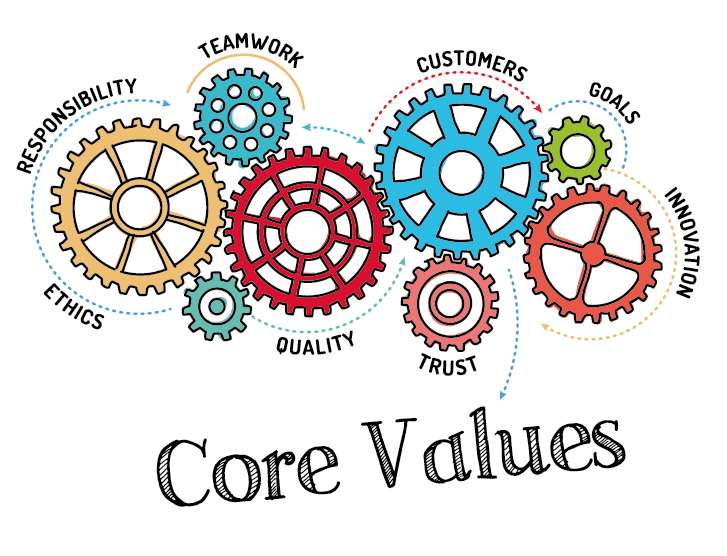 core-values