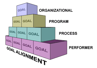goal alignment