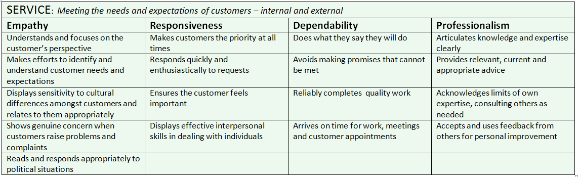 Service Competencies