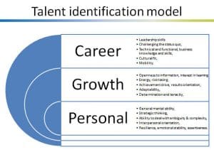 talent identification