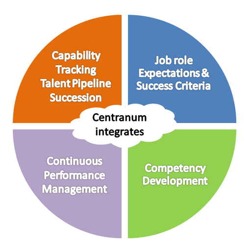 centranum solution Centranum solution
