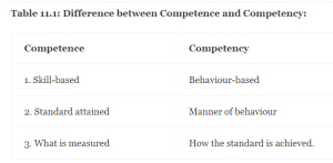 competency vs competence