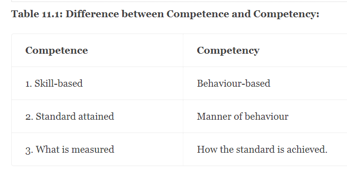 competence and competency competency vs competence