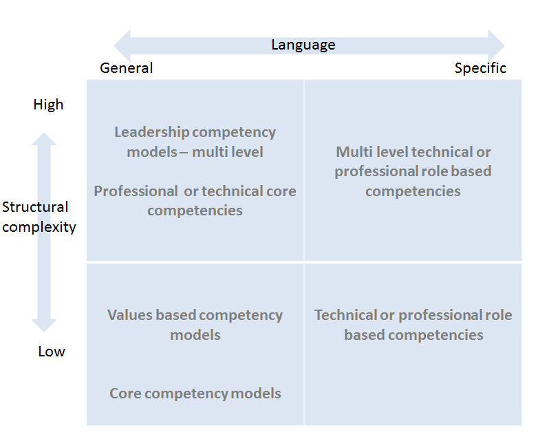 competency models