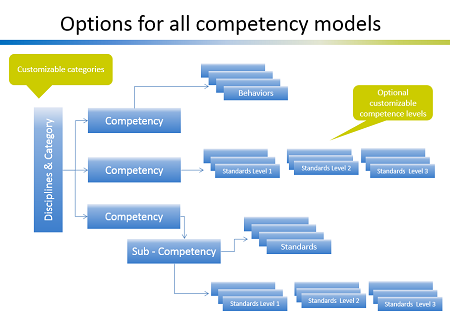 competency_model_options