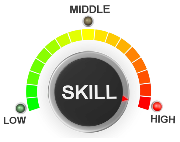 Skill levels