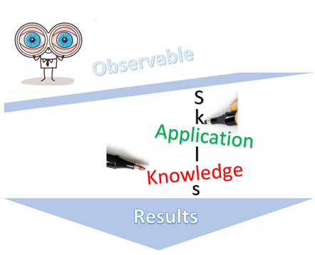 competency-defined what is a competency