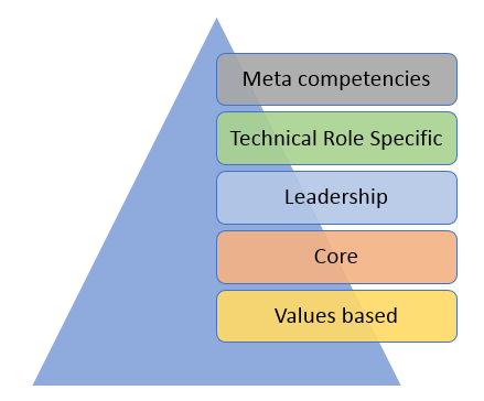 competency types competency types