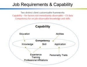Career Development Platform - Workforce Capability Model