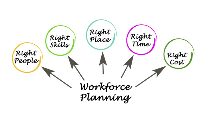 hire the right people2 hire the right people