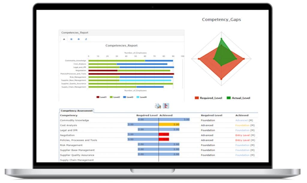 identify capability gaps