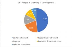 challenges in training management 2020