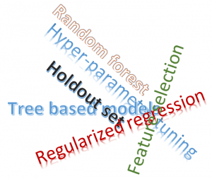 machine learning terminology