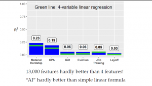ML v traditional statistics
