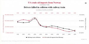 coincidental correlation