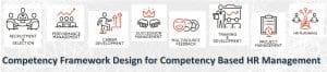 Competency Framework Development