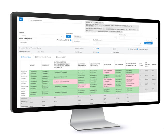 competency matrix healthcare Clinical Competency Matrix
