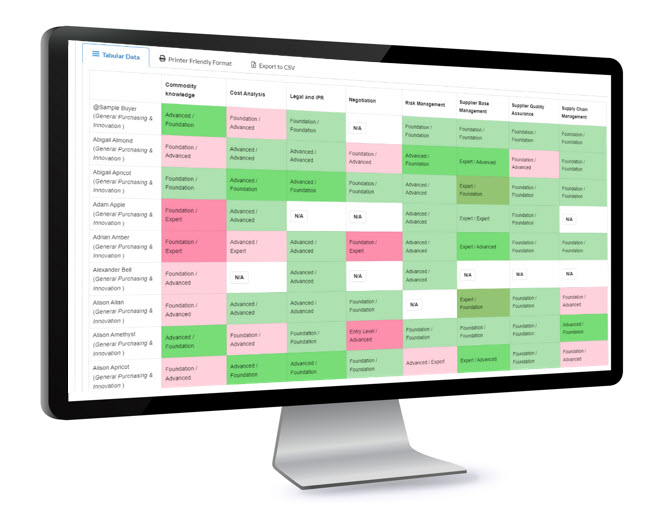 competency matrix report competency management software - competency matrix