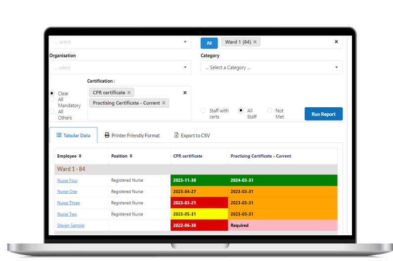 Clinical Credential Expiry heatmap