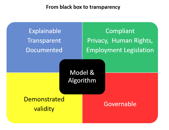 black box to transparency