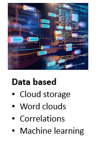 Data based AI decisions