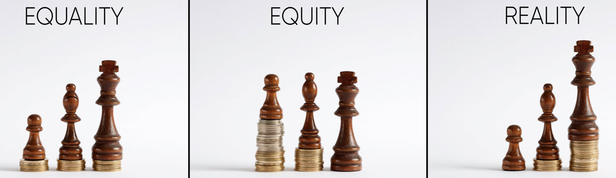 fairness - based on equality - equity - need