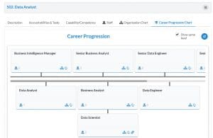 Career Development Platform - next steps career pathways