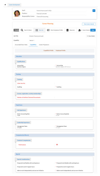 Career development -capability gap analysis
