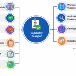 Capability Passport - Centranum